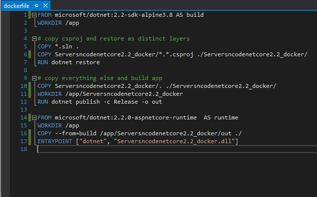 Image of: Dockerfile for .Net Core 2.2